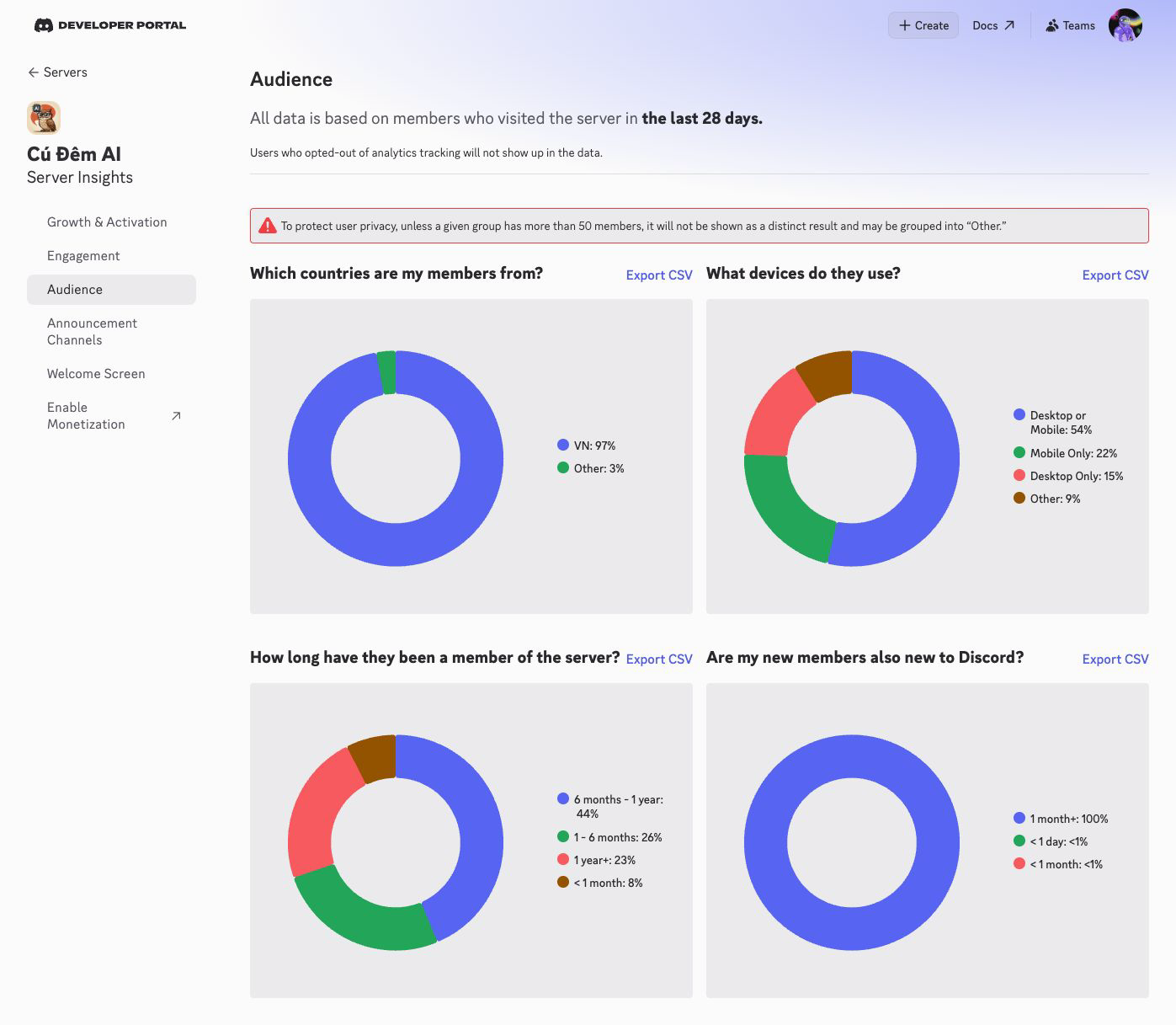 Discord audience dashboard: 97% Vietnam-based, device and tenure breakdowns
